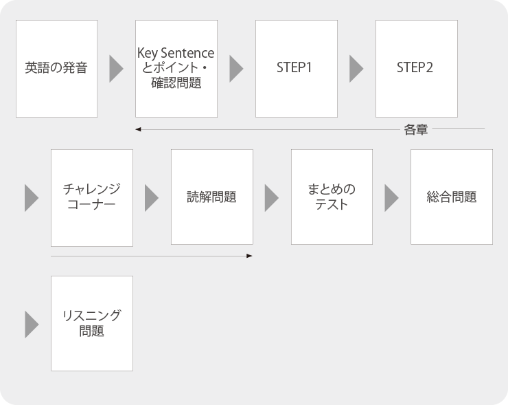 新中学問題集 発展編 塾用教材 教育開発出版株式会社