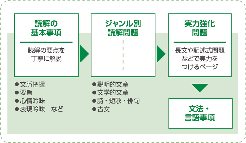 新中学問題集 発展編 塾用教材 教育開発出版株式会社