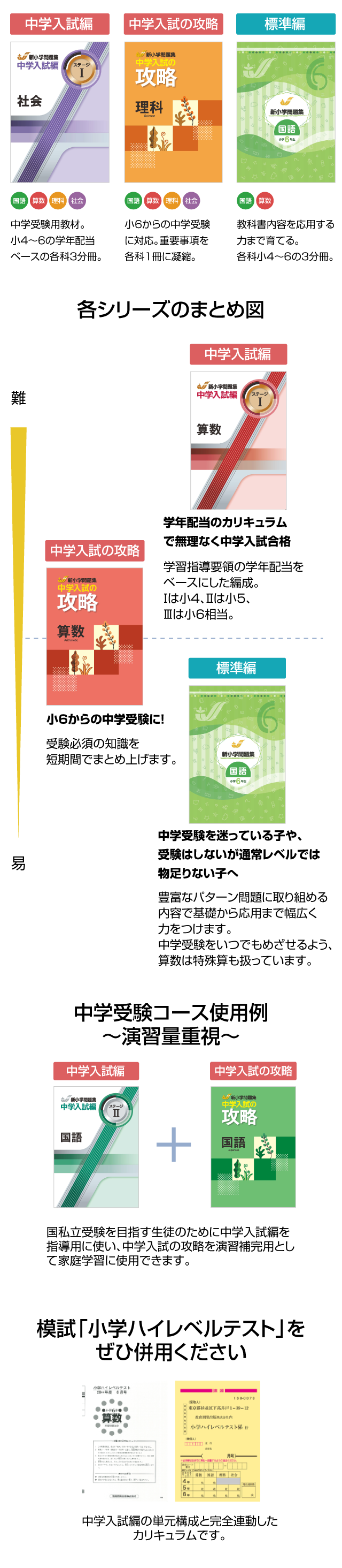 新小学問題集シリーズ 特集 教育開発出版株式会社