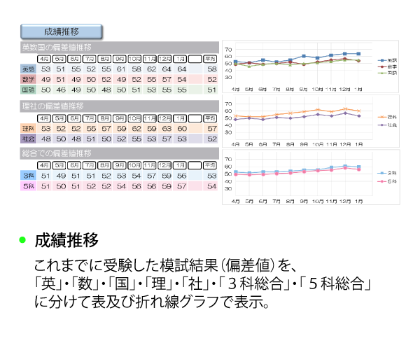 お客様満足度NO.1 早稲アカ ハイレベルテスト 中3 早稲アカ 2022年度6