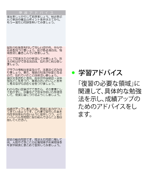 ハイレベルテストの偏差値表（2024年） - WinningTicket's blog