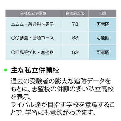 中学ハイレベルテスト | 模擬テスト | 教育開発出版株式会社