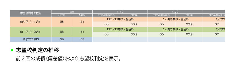 中学ハイレベルテスト | 模擬テスト | 教育開発出版株式会社
