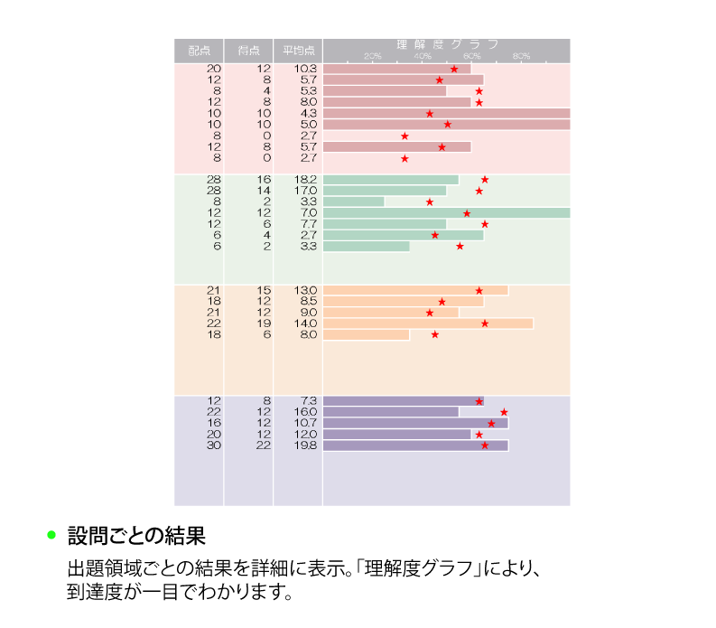 小学ハイレベルテスト | 模擬テスト | 教育開発出版株式会社
