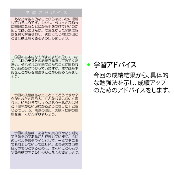 小学ハイレベルテスト | 模擬テスト | 教育開発出版株式会社