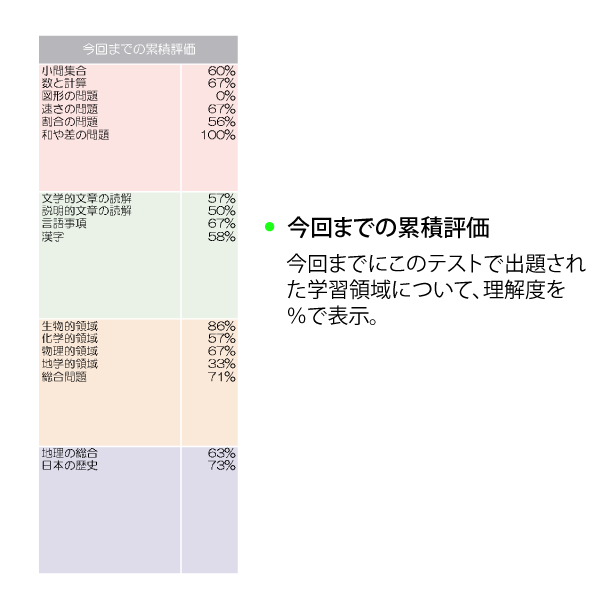 小学ハイレベルテスト | 模擬テスト | 教育開発出版株式会社