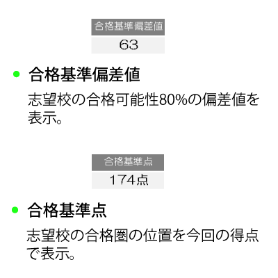 小学ハイレベルテスト | 模擬テスト | 教育開発出版株式会社