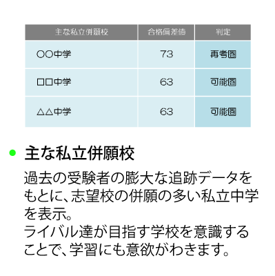 小学ハイレベルテスト | 模擬テスト | 教育開発出版株式会社