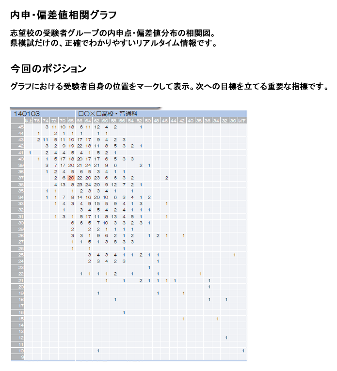 福岡県高校入試模擬試験 | 模擬テスト | 教育開発出版株式会社