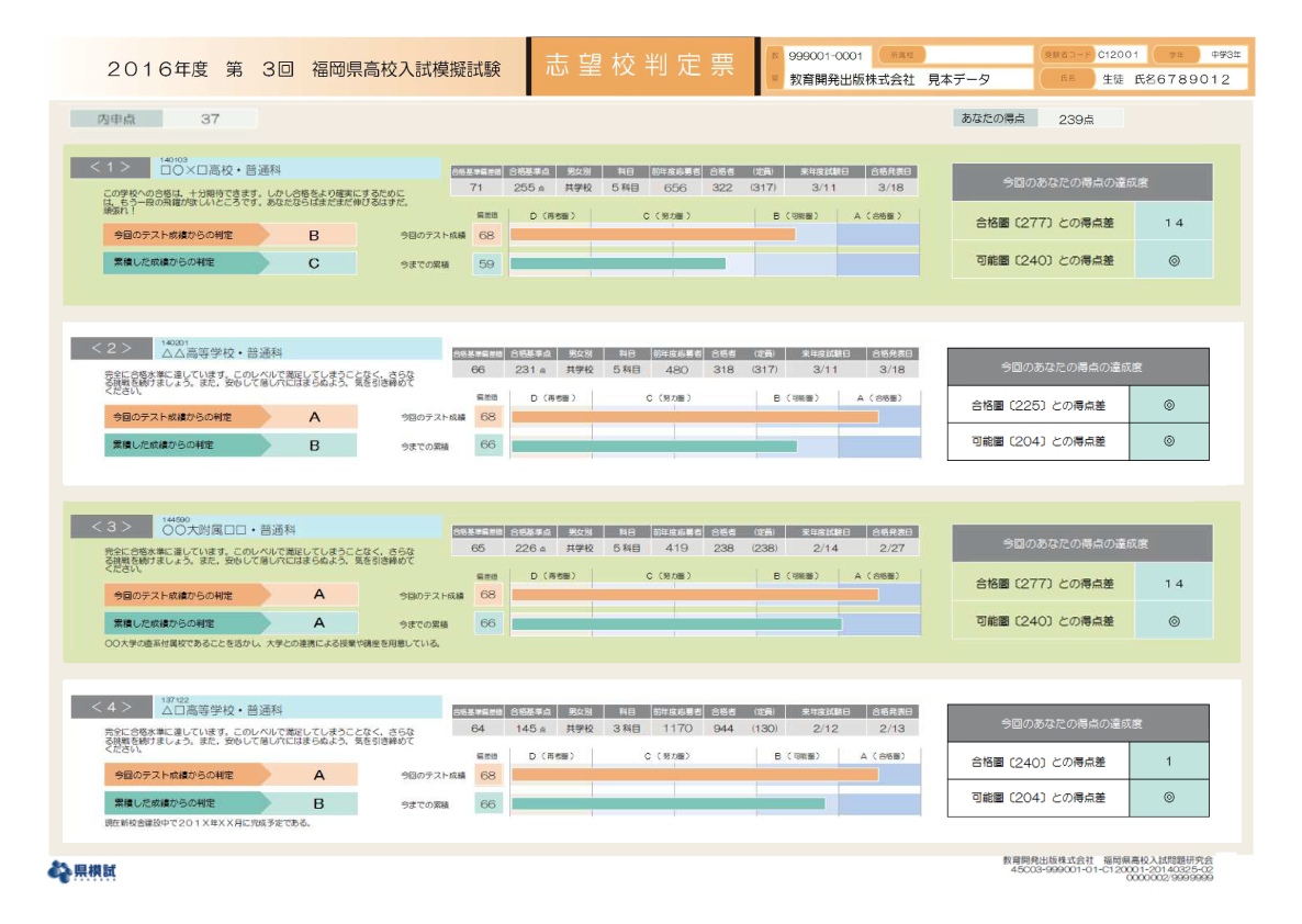 福岡県高校入試模擬試験 | 模擬テスト | 教育開発出版株式会社