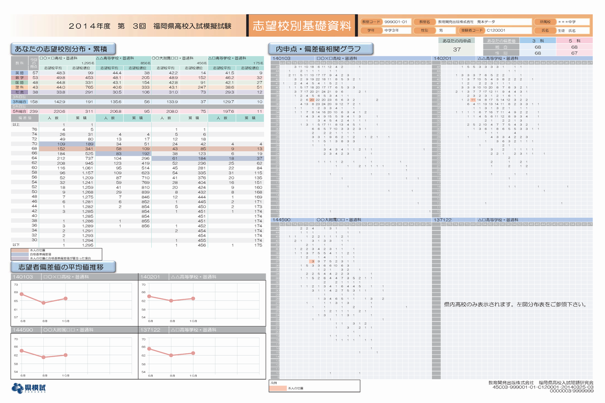 福岡県高校入試模擬試験 | 模擬テスト | 教育開発出版株式会社