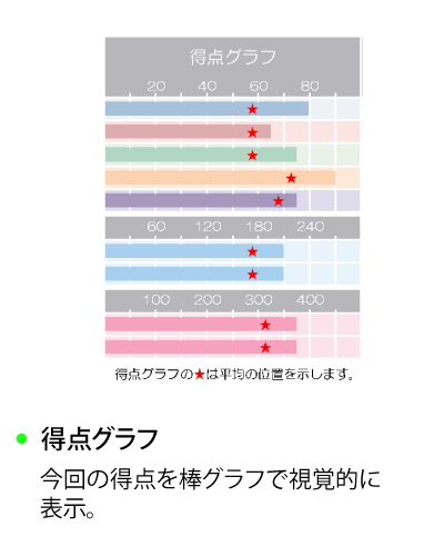 学力診断テスト | 模擬テスト | 教育開発出版株式会社