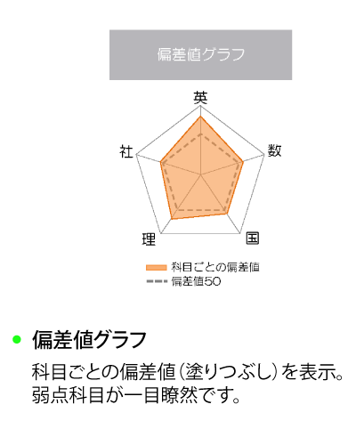 学力診断テスト | 模擬テスト | 教育開発出版株式会社