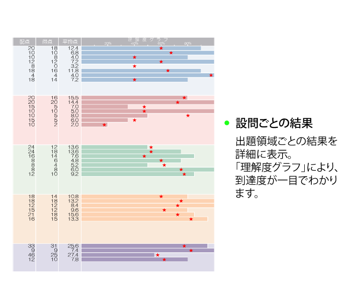 学力診断テスト | 模擬テスト | 教育開発出版株式会社
