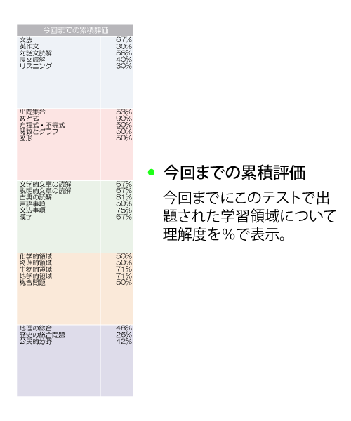 2024年度 中3スタンダードテスト　4月から1月　5科目 中1模試】6月14日(2026年)実施 中1 Sテストのご案内 | well-lead