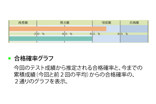 学力診断テスト | 模擬テスト | 教育開発出版株式会社
