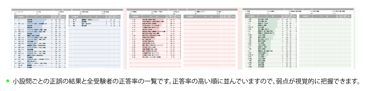 学力診断テスト | 模擬テスト | 教育開発出版株式会社