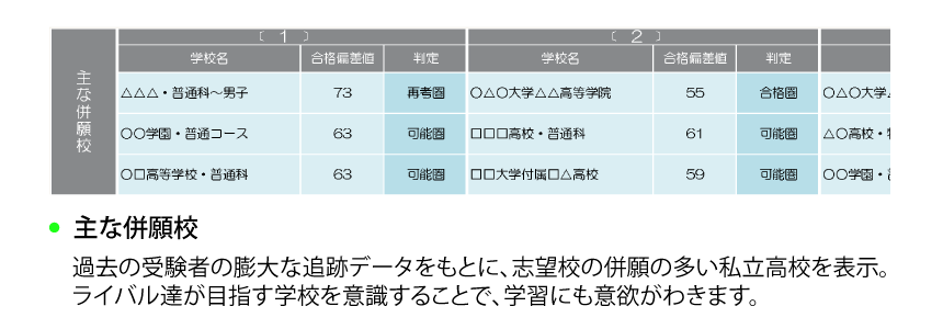 神奈川県高校入試模擬試験 | 模擬テスト | 教育開発出版株式会社