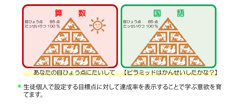 ピラミッドテスト | 模擬テスト | 教育開発出版株式会社